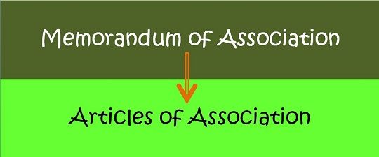 Difference Between Memorandum of Association and Articles of Association  (with Comparison Chart) - Key Differences